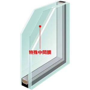 防犯合わせ複層ガラス | 商品概要 | 複層ガラス | 窓・シャッター | Biz-LIX（ビズリク）